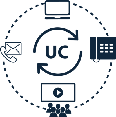 Unified Communications
